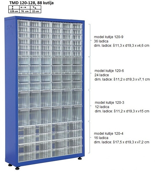 Model TMD 120-128